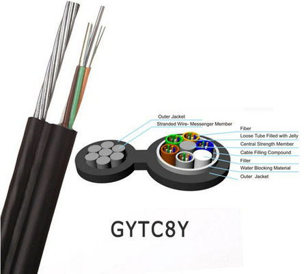Hình 8 Cáp quang không bọc thép tự hỗ trợ trên không GYTC8Y / GYXTC8Y