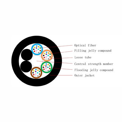 72 Core GYFTY FRP Áo khoác đơn Cáp quang điện không thấm nước Không kim loại