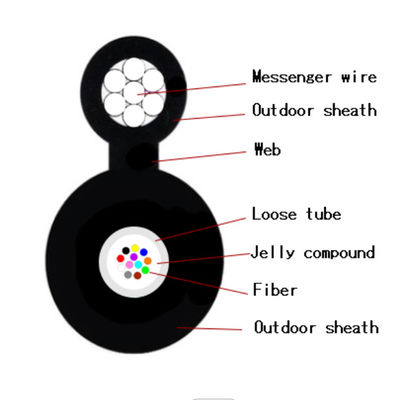 Tự hỗ trợ trên không Hình 8 Dây thép bện dây GYFTC8Y