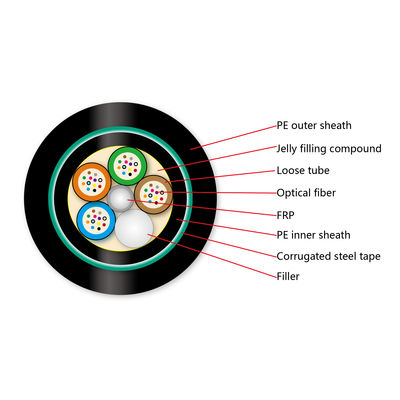 Double Jacket Direct Buried GYFTY53 Cáp quang ngầm