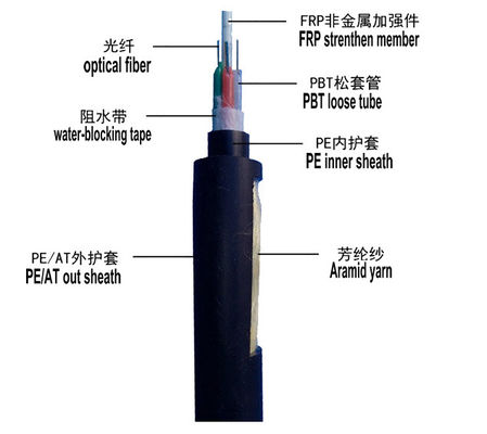 ADSS trên không 24 sợi 100m Span Single Mode Cáp quang ngoài trời