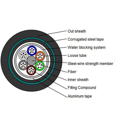 Vỏ bọc kép 24 lõi Cáp quang ngầm GYTA53 Chế độ đơn