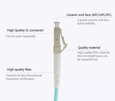 Cáp quang OM3 LC đến LC 30m Bộ nhảy quang kép Lszh đa chế độ