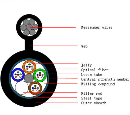 12 72 96 Core Hình 8 Cáp quang GYTC8S Ống lỏng mắc kẹt