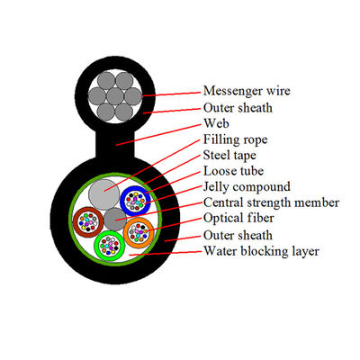 GYTC8S Hình 8 Cáp quang đơn chế độ bọc thép trên không Tự hỗ trợ