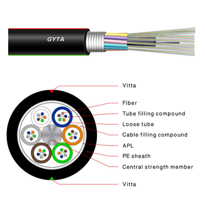 288 lõi Cáp quang ngoài trời G652D GYTS bọc thép đơn chế độ